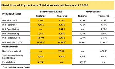 dhl paketpreise berechnen.